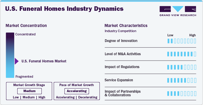 Mercado de funerarias en Estados Unidos: informe 2025‑2030 Crossing World Group