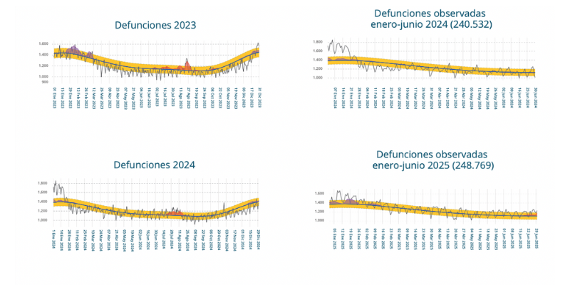 radiografía del sector funerario 2025 en crossing world group